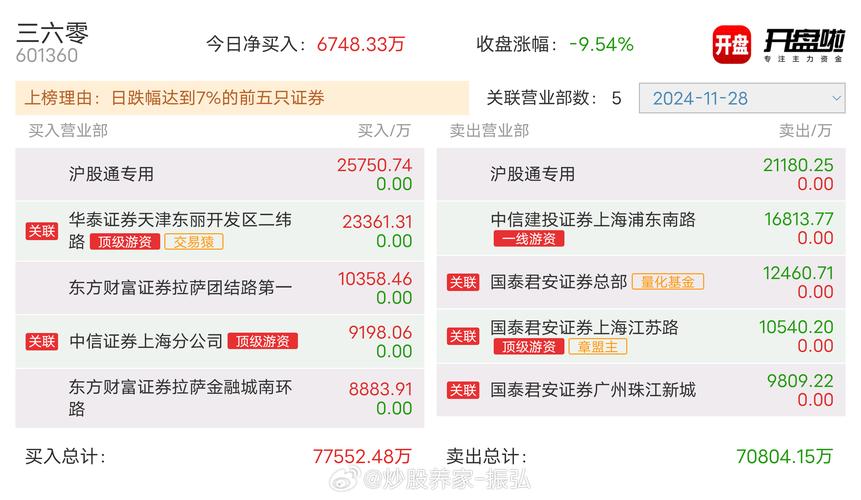 603260股票走勢(shì)，603260股票